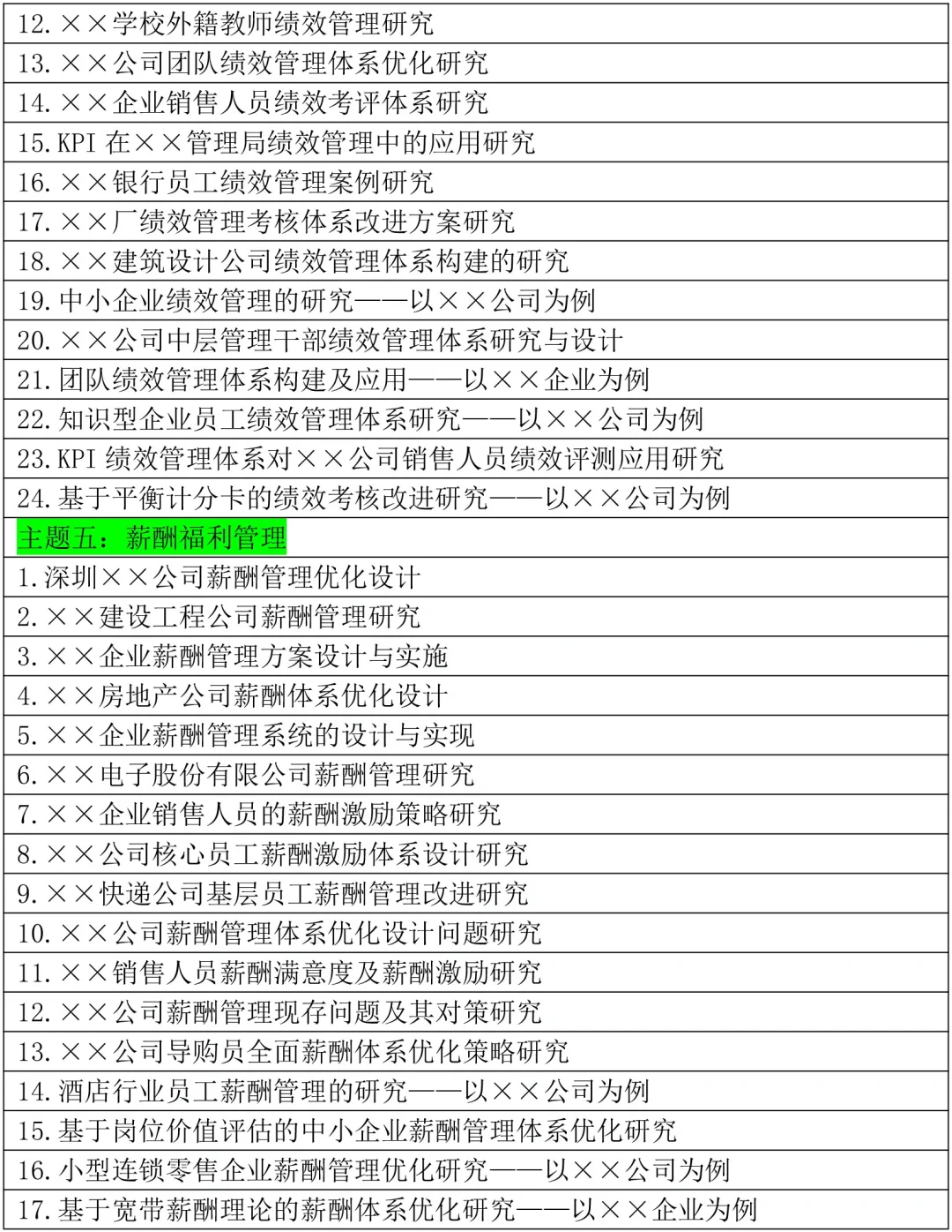 2025人力资源管理专业毕业论文选题参考