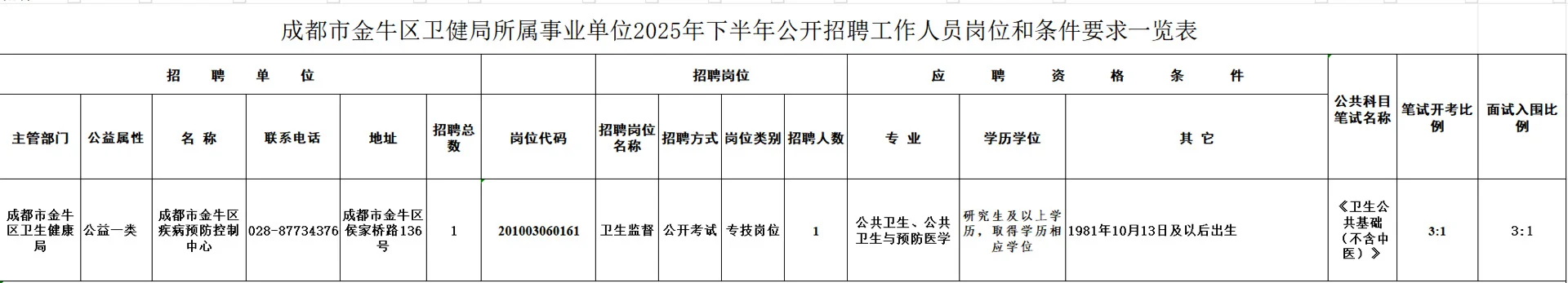 2025 年下半年四川省事业单位招聘汇总-中