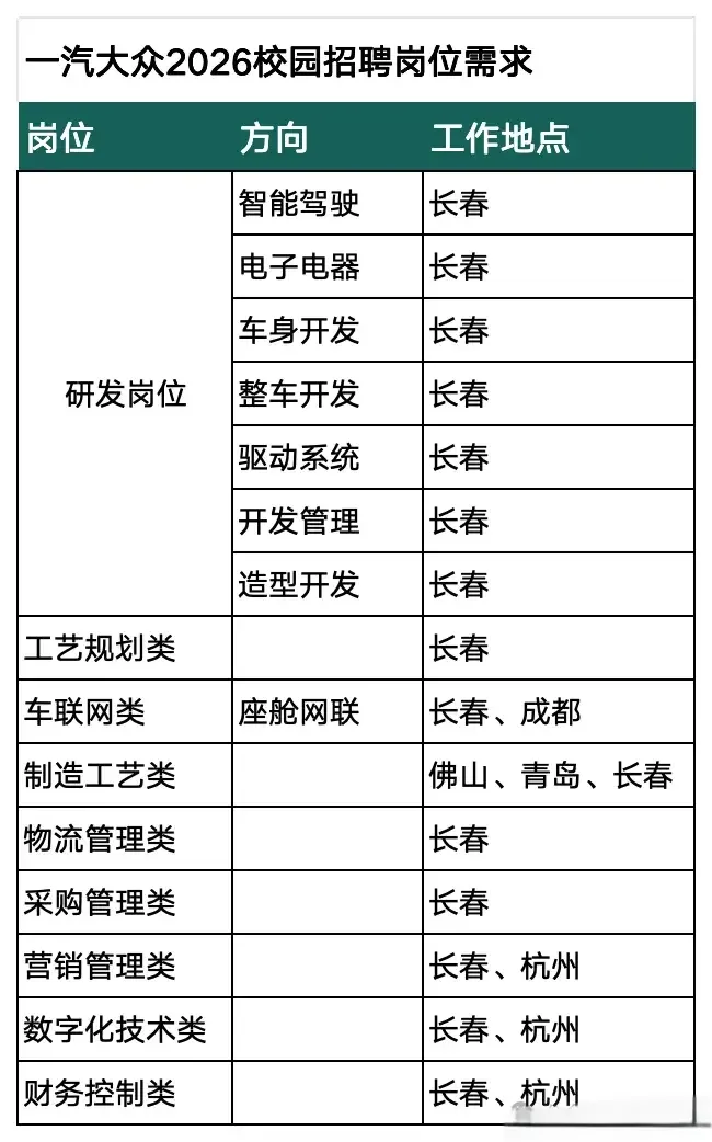 汽车制造产业分布，专业需求