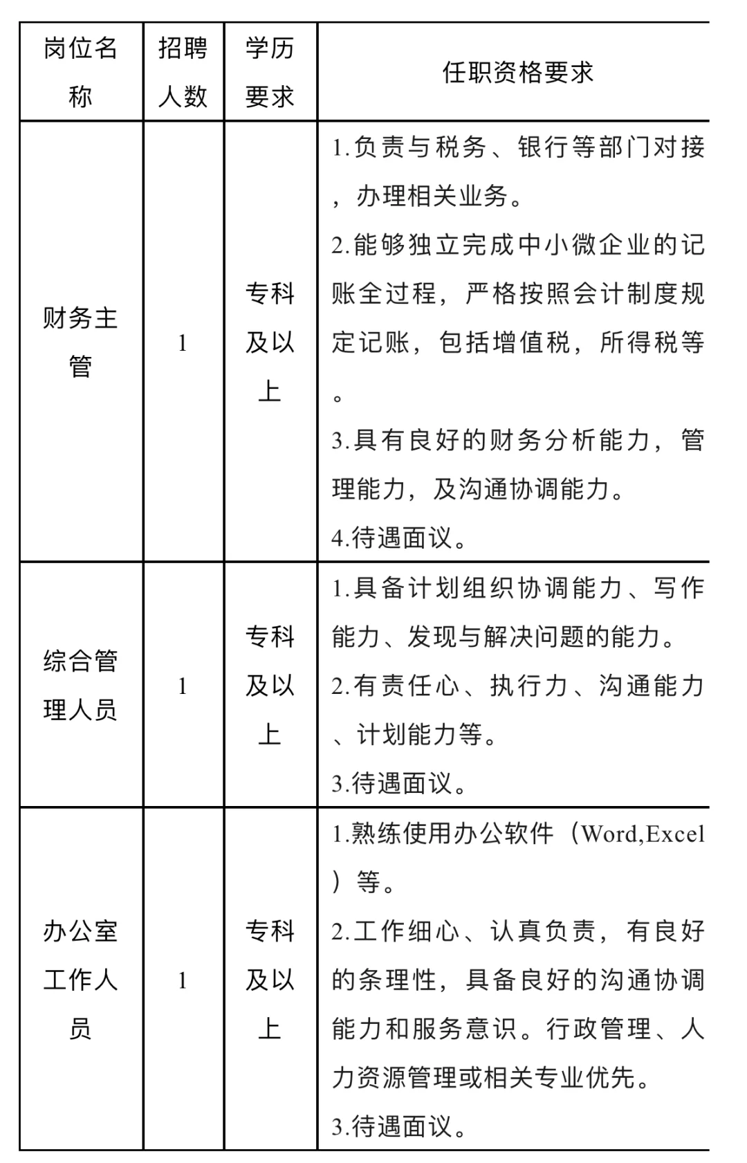 聊城公立学校招人啦！综合管理、办公室文员…