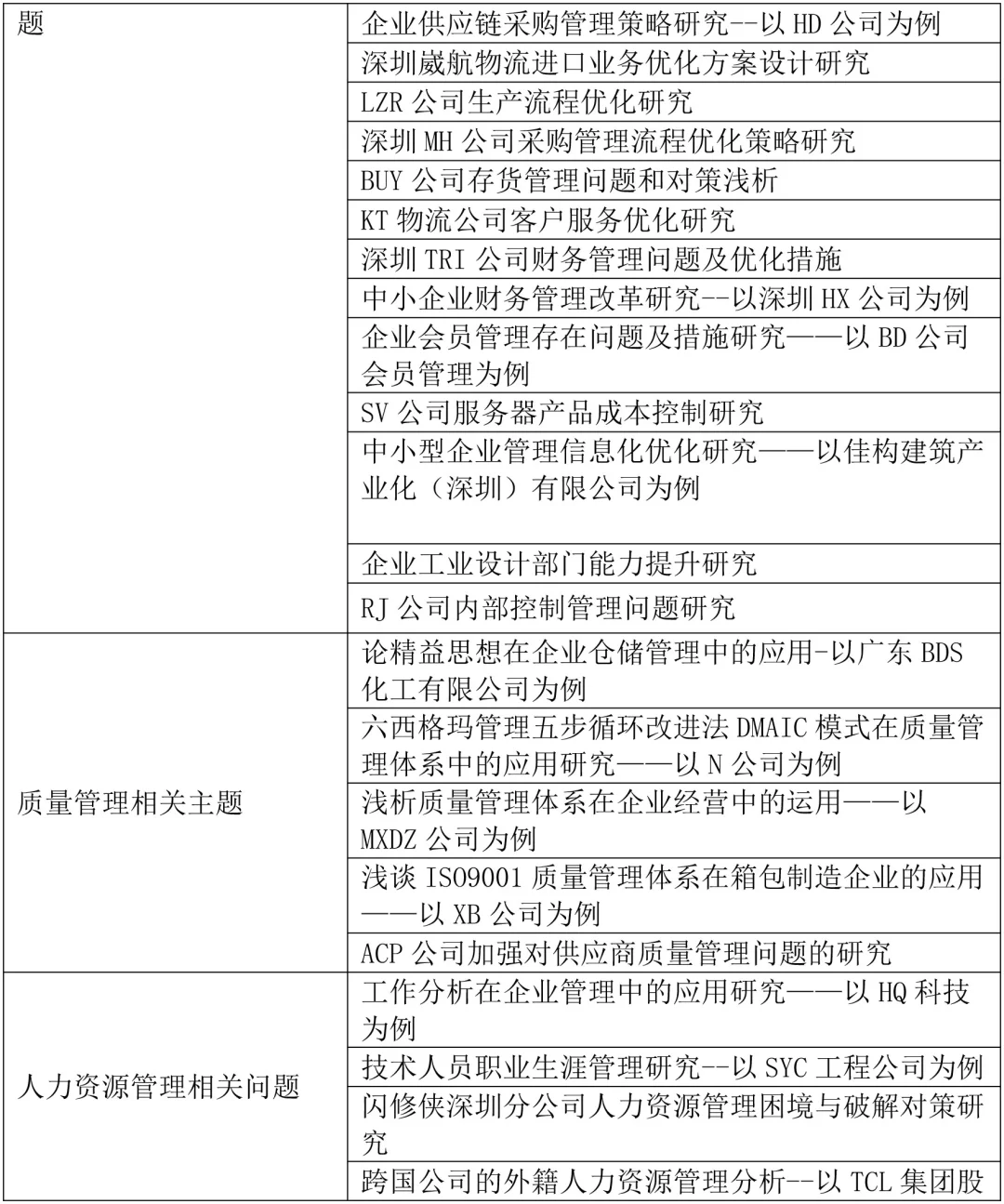 2025人力资源管理专业毕业论文选题参考