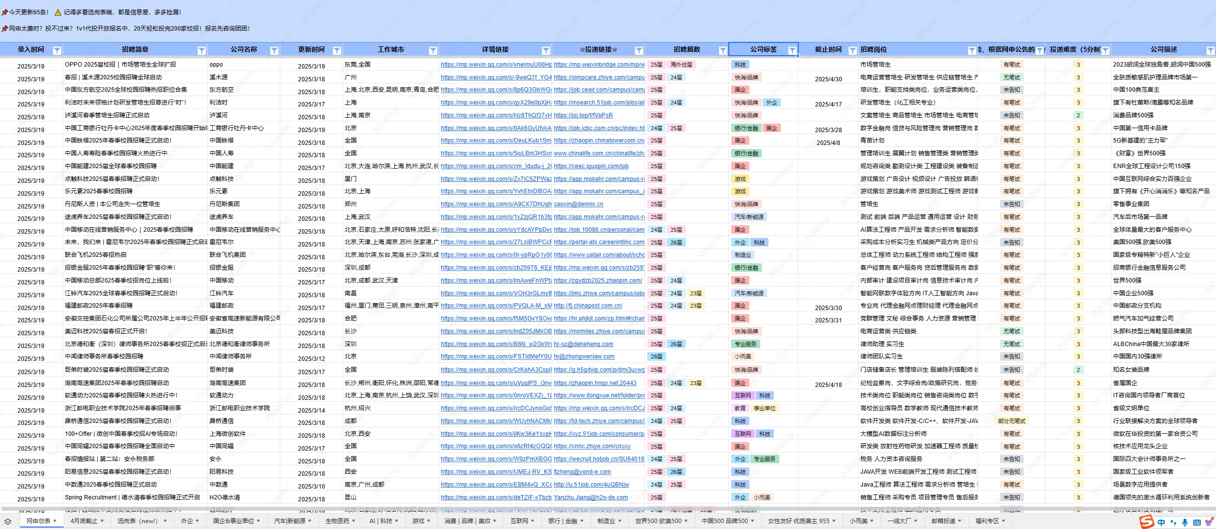 3月春招放水趋势已经很明显了。。。