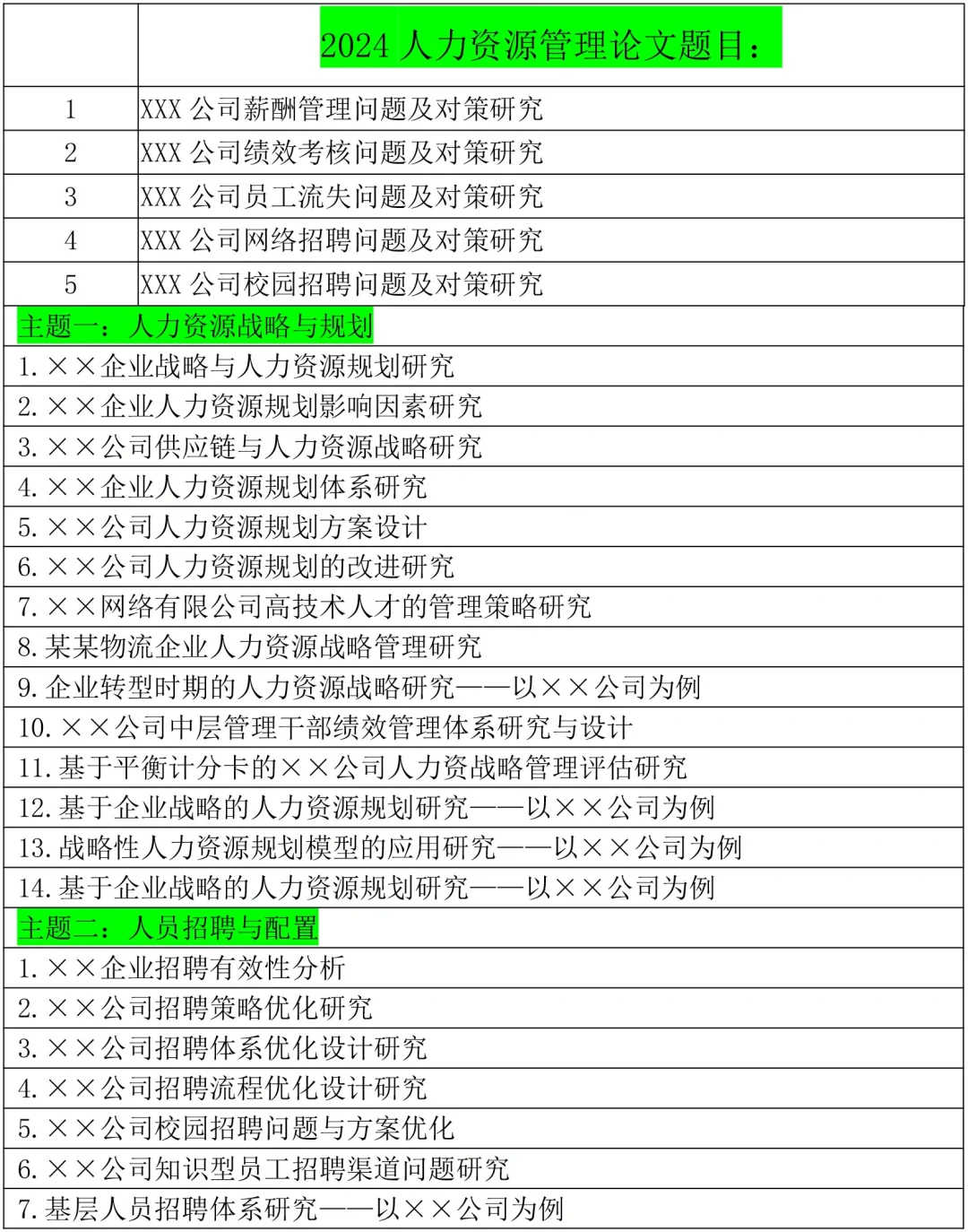 2025人力资源管理专业毕业论文选题参考