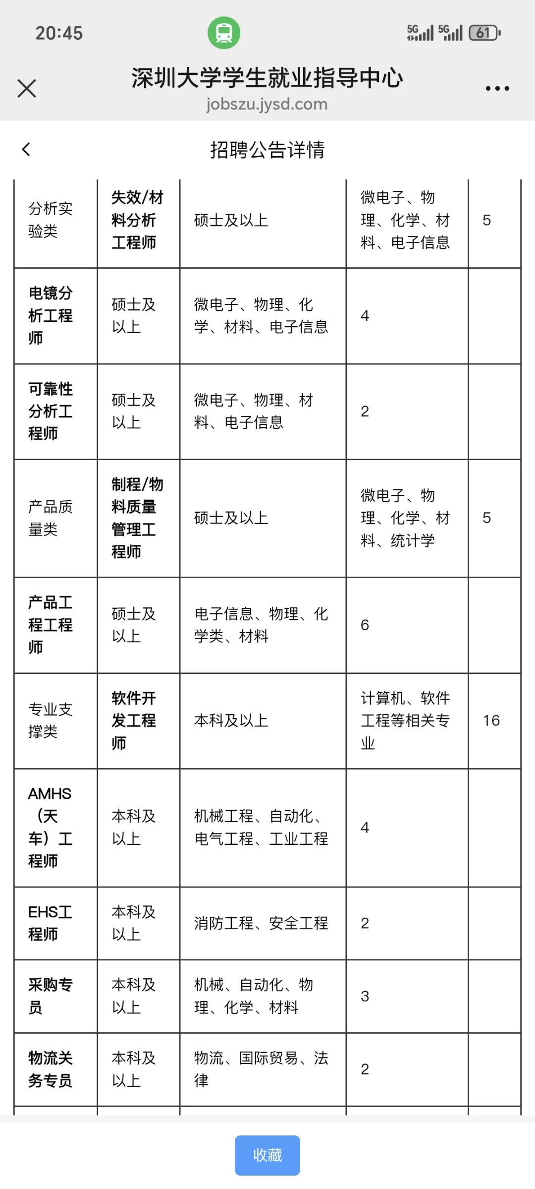 东莞市新兴产业投资有限公司2026校园招聘