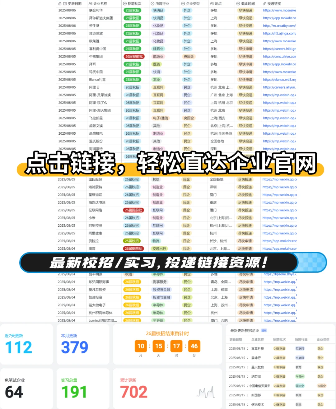 9.28 2天后 这些央国企 网申全部截止