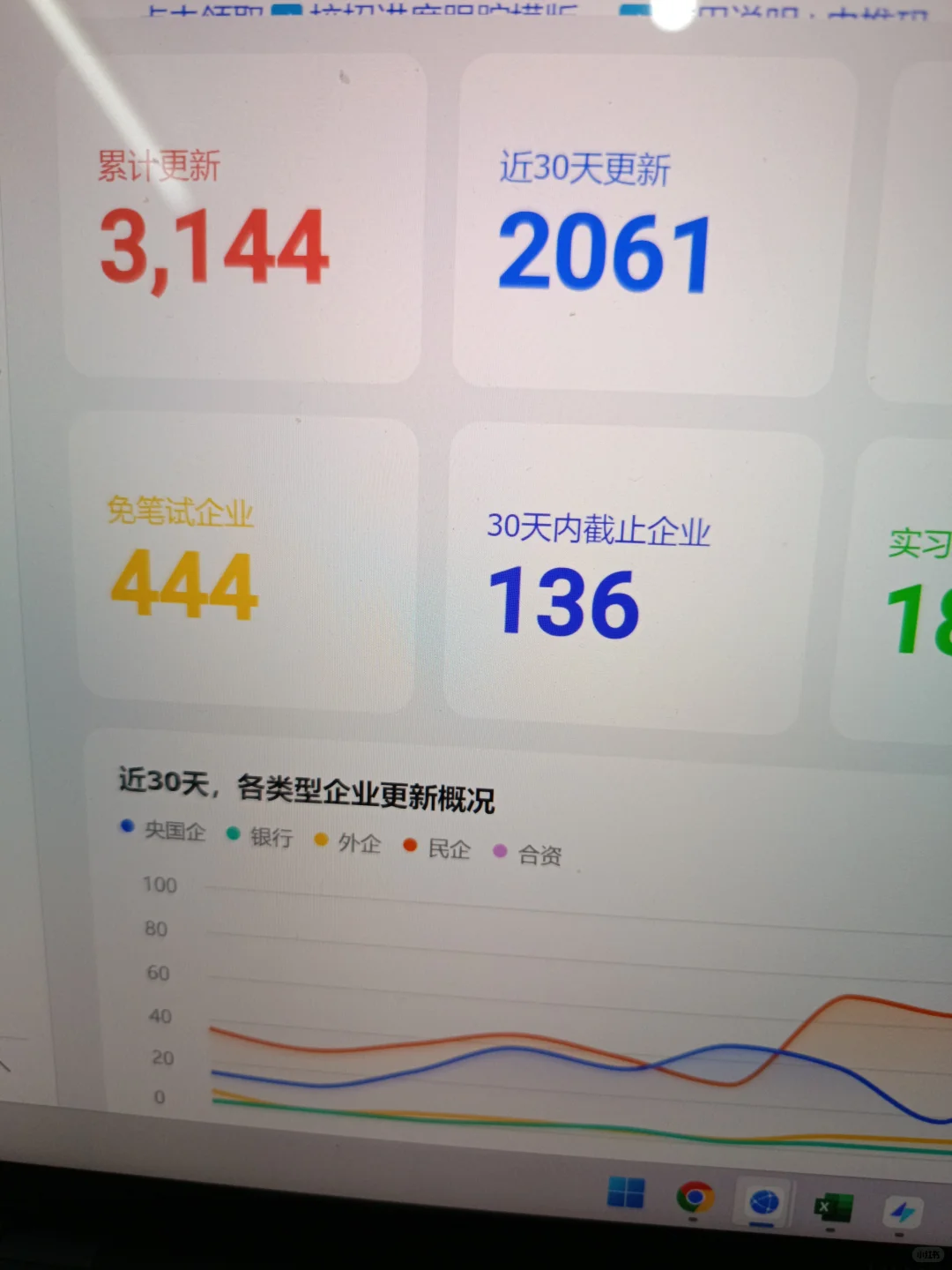 国庆后马上截止免笔试央国企，你先投一遍啊