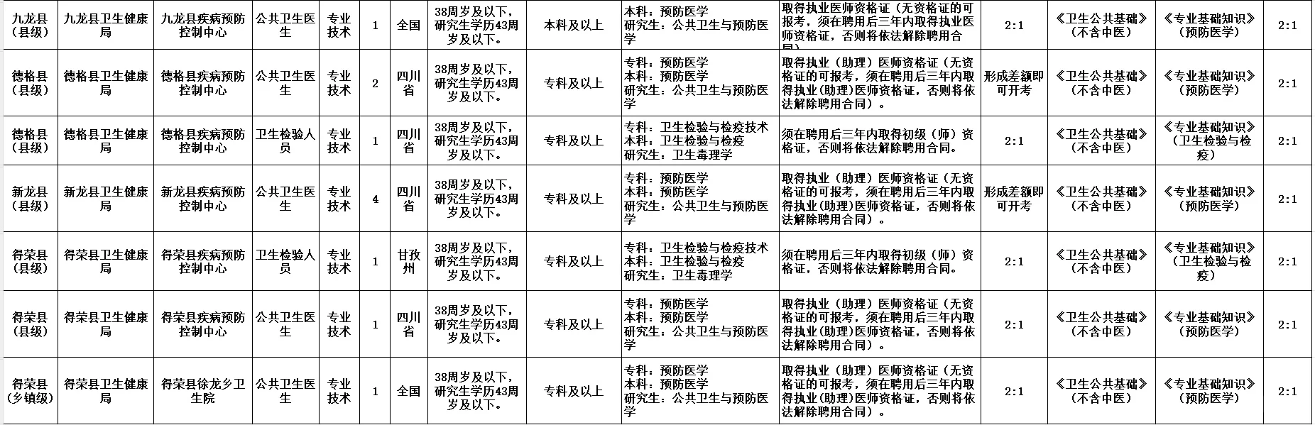 2025 年下半年四川省事业单位招聘汇总-中