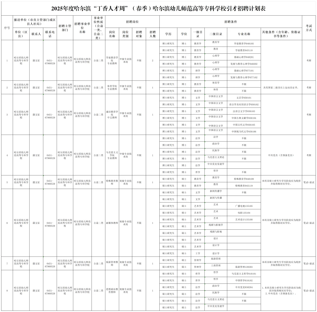 哈尔滨幼儿师范高等专科学校招人啦！