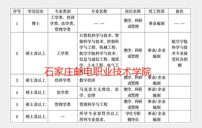 辅导员招聘&高校教师招聘&行政岗招聘