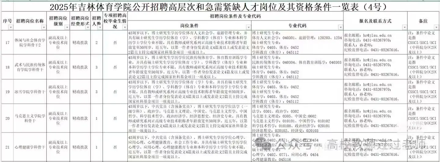 25年吉林体育学院招聘教师、辅导员等公告