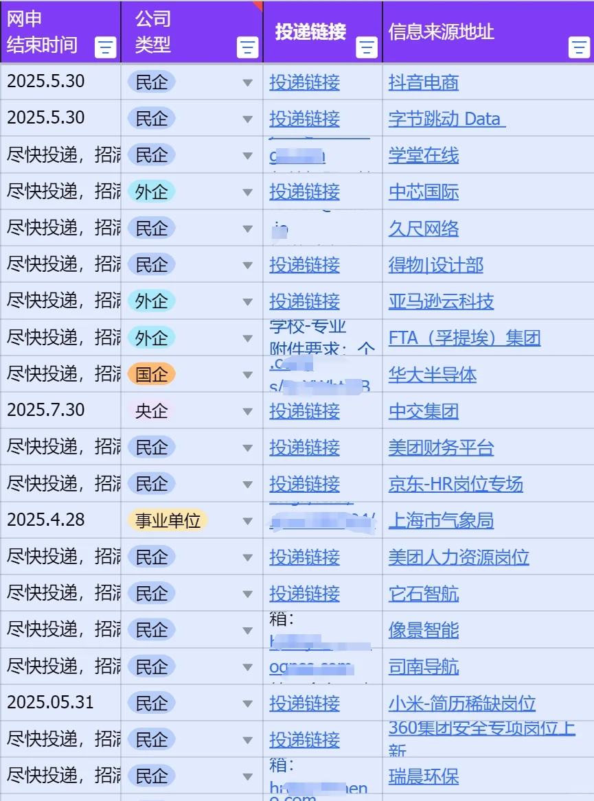 上海新开春招，不是补录，是急招啊