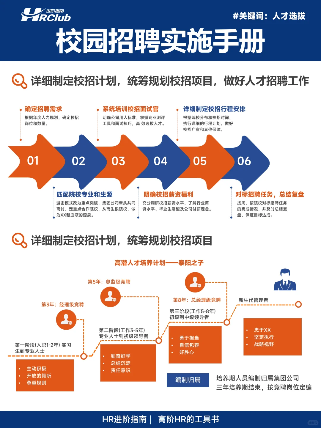 校园招聘实施手册（完整版66页）