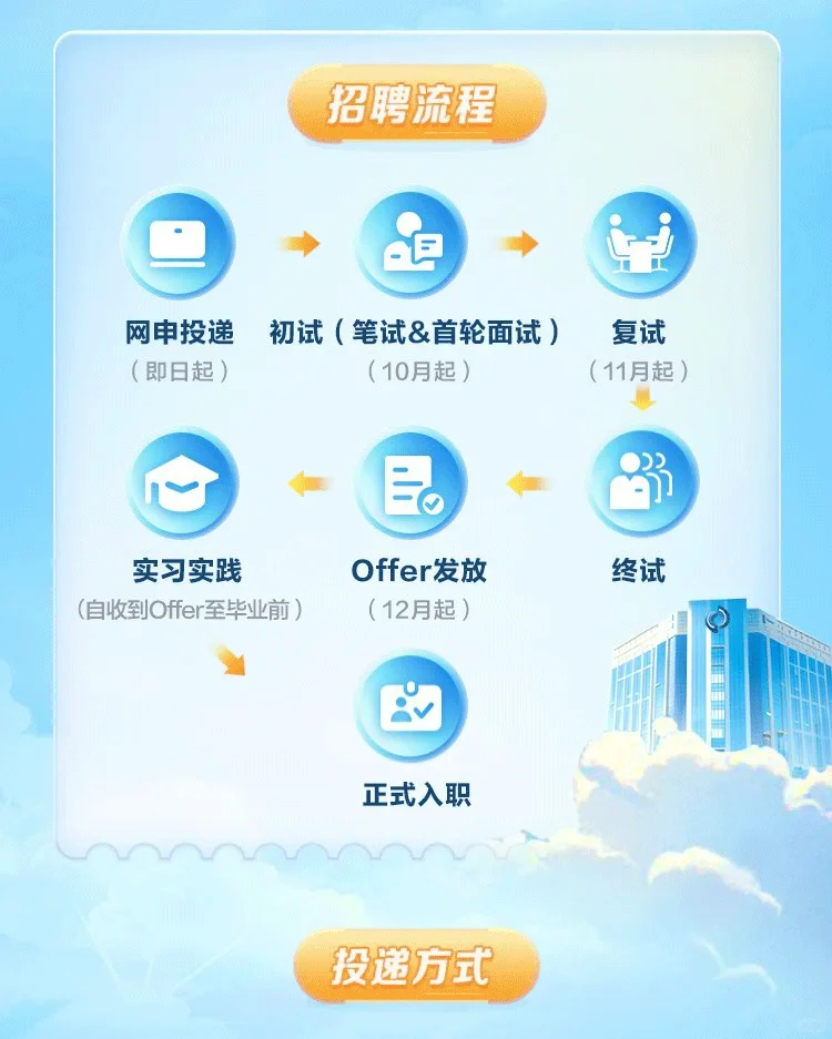 上海交易集团2026校园招聘（管培生）