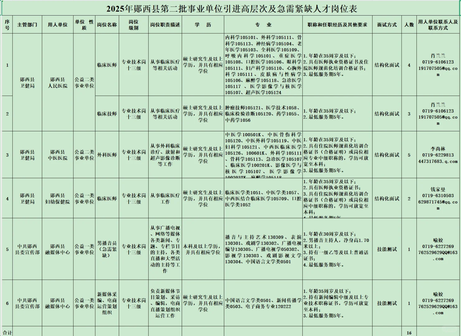 有编制，人才引进免笔试！十堰市郧西县！