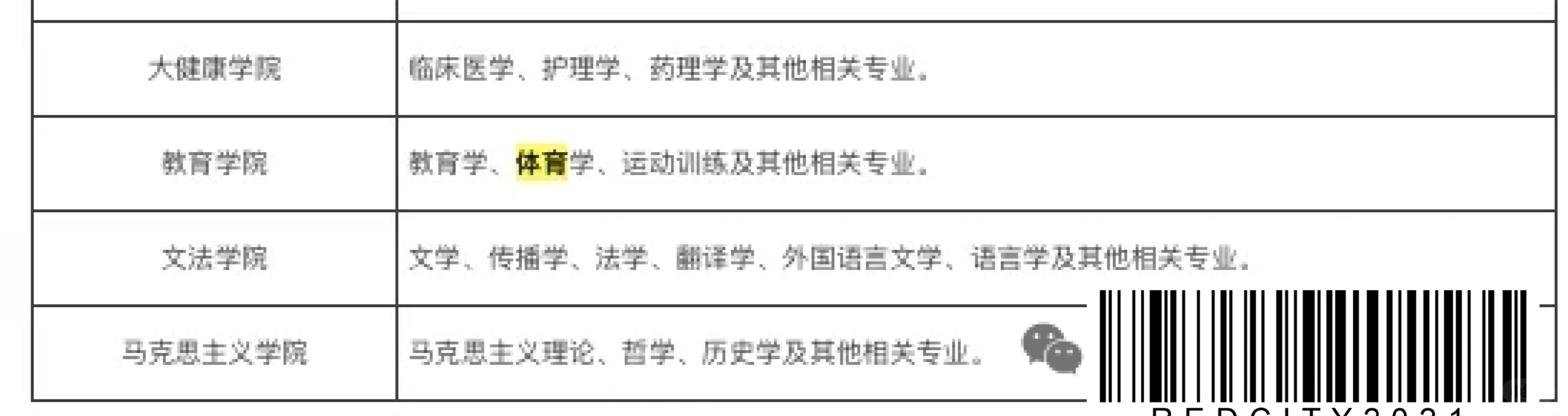云南工商学院教师招聘