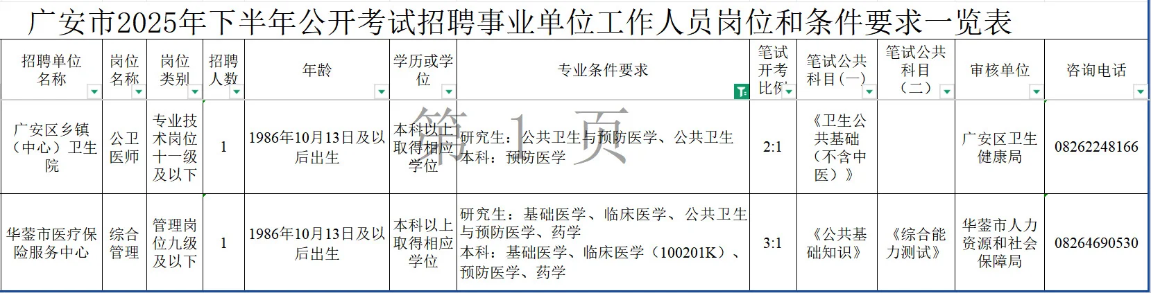 2025 年下半年四川省事业单位招聘汇总-中