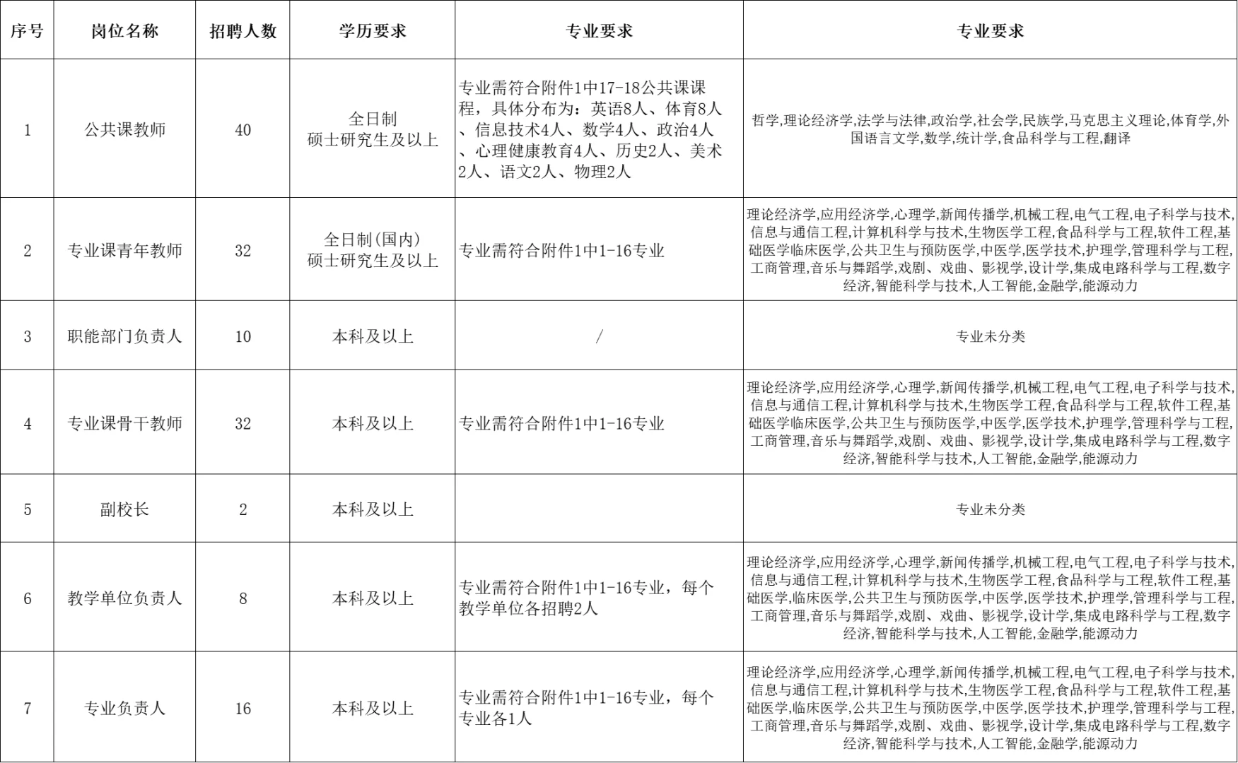 山东这个职业院校出公告啦！无笔试！