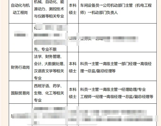 坐标济宁，鲁抗集团要7个人