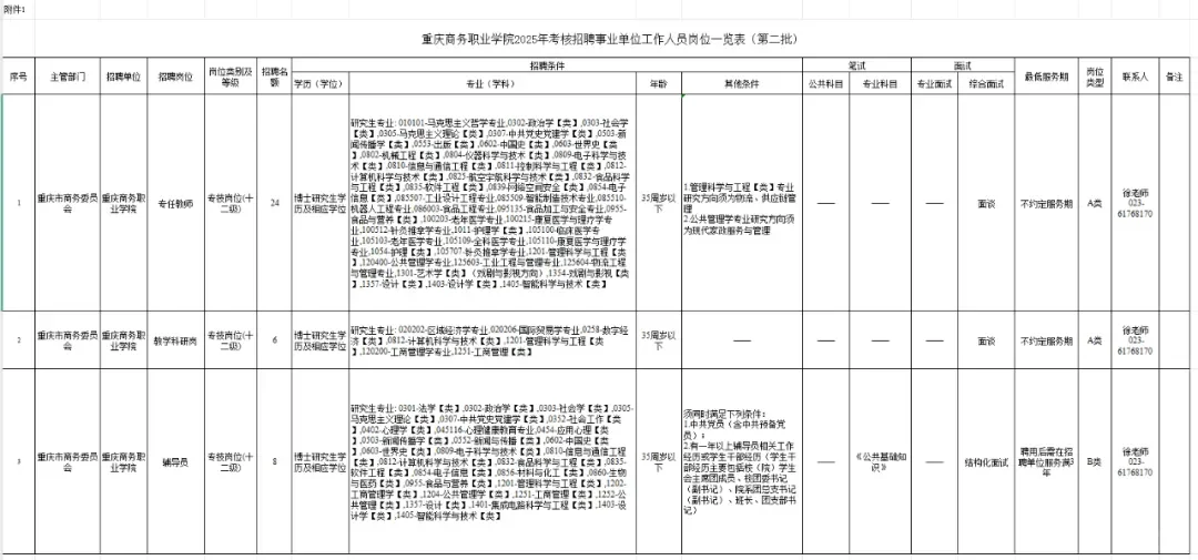 高校招聘信息分享9.24