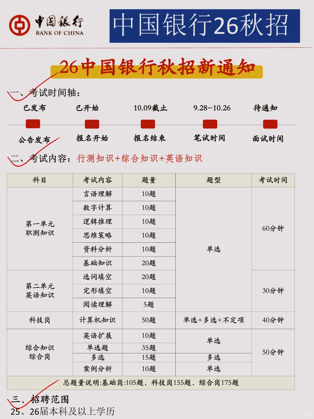巨累，但能让你3天极限過周六中行秋招！