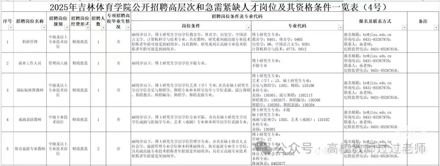 25年吉林体育学院招聘教师、辅导员等公告