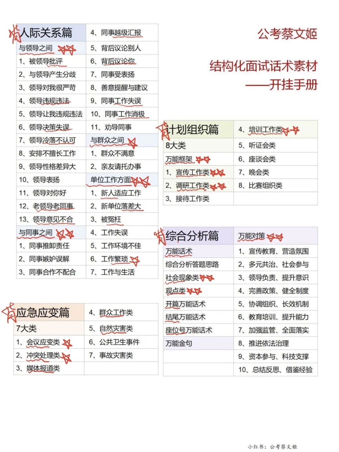 结构化面试，3小时背完，保底88+