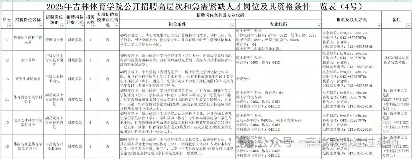 25年吉林体育学院招聘教师、辅导员等公告