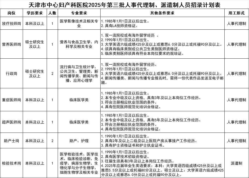 【无笔试】天津市中心妇产科医院