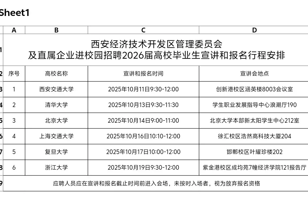 西安经开管委会和直属国企，第一站西安交大