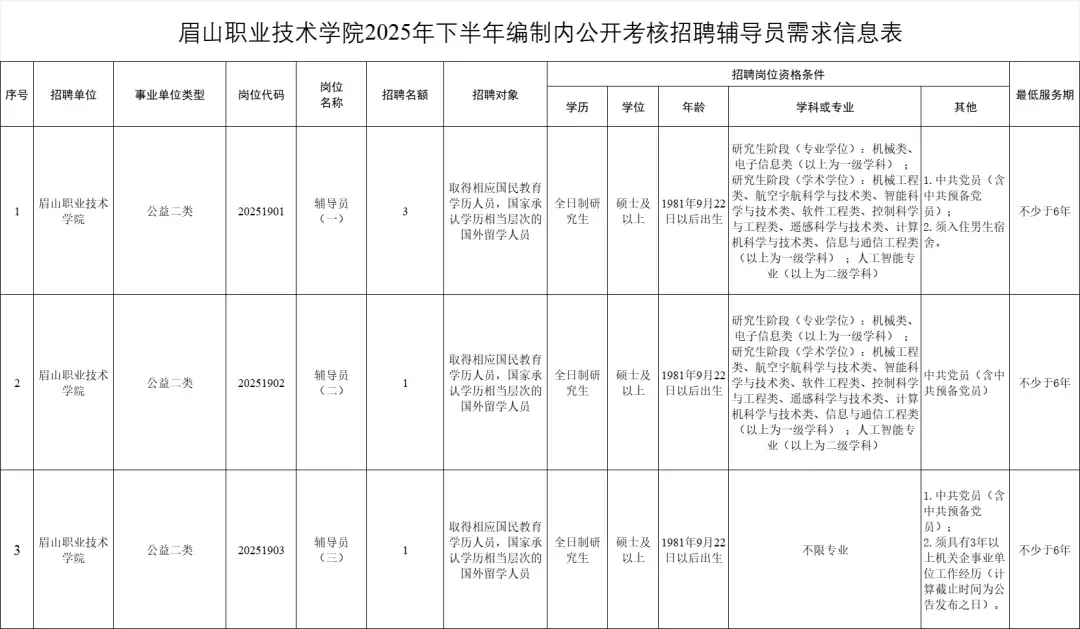 高校招聘信息分享9.24