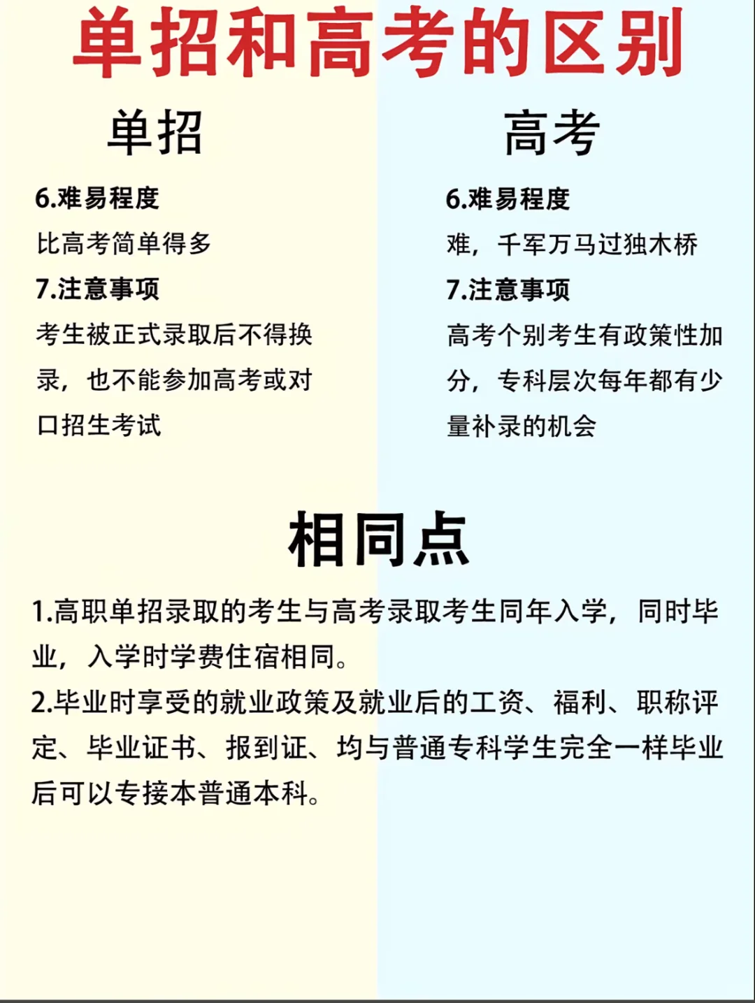 上大学后才知道，高考和单招考上的区别很大