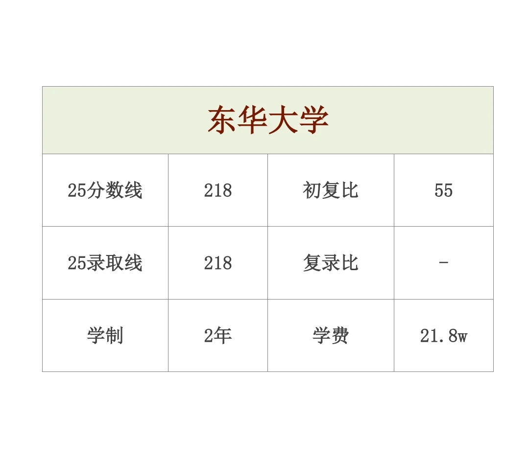 mpacc复试无笔试的10所院校