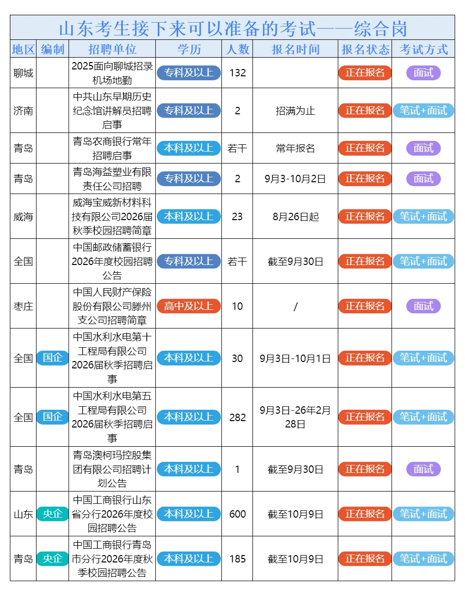 9月27日山东的招聘公告来了