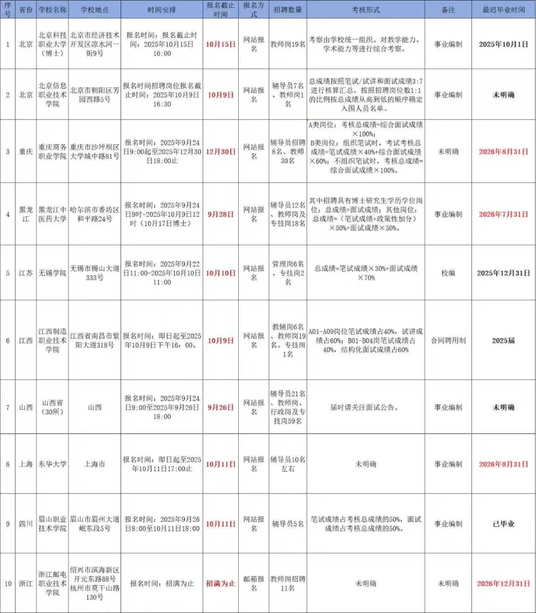高校招聘信息分享9.24
