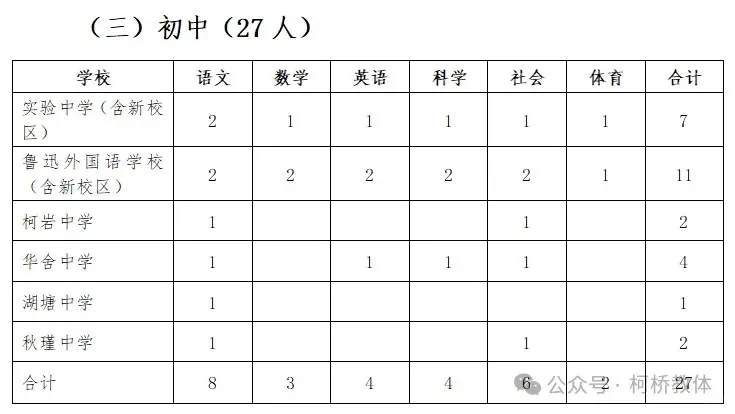 免笔试～免笔试～