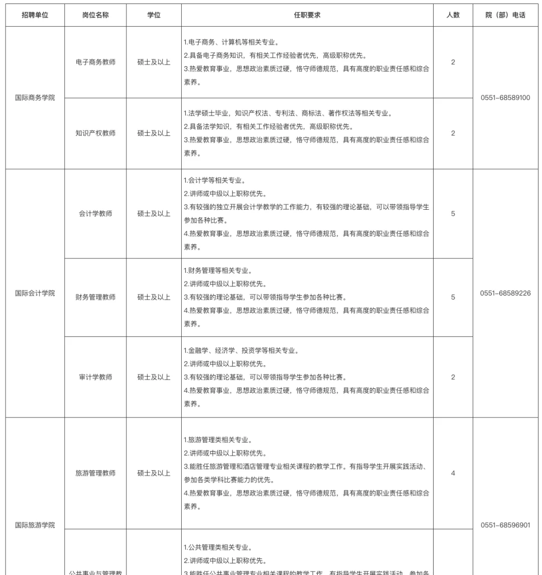 安徽外国语学院25年秋预计招聘71人！（硕士）