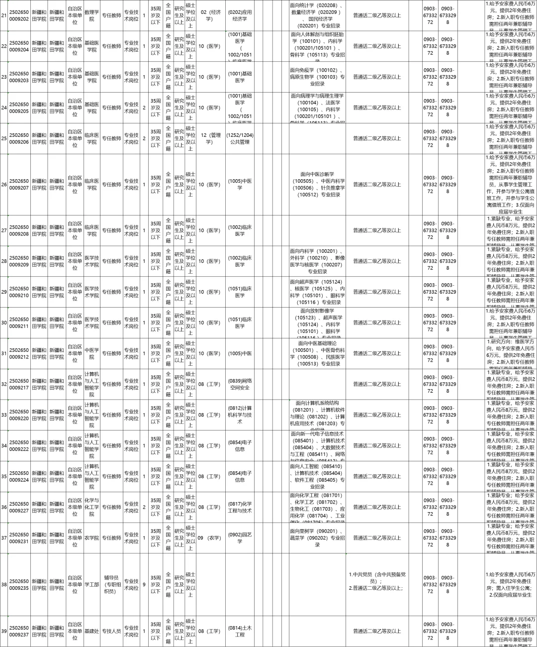 新疆和田学院招52人 有编制无笔试