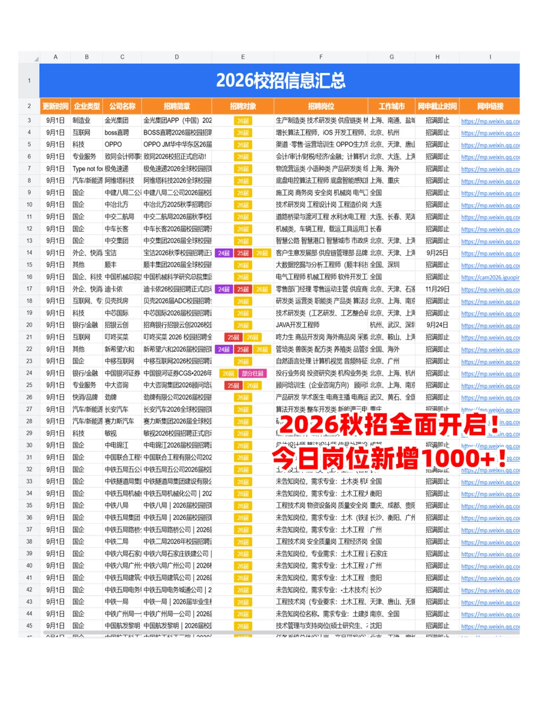 秋招记得先把免笔试的投一遍！