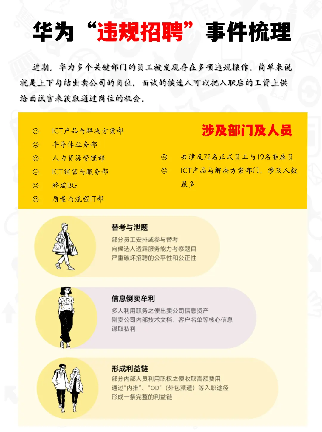 华为违规招聘事件梳理