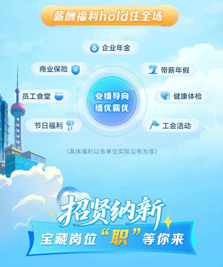上海交易集团2026校园招聘（管培生）
