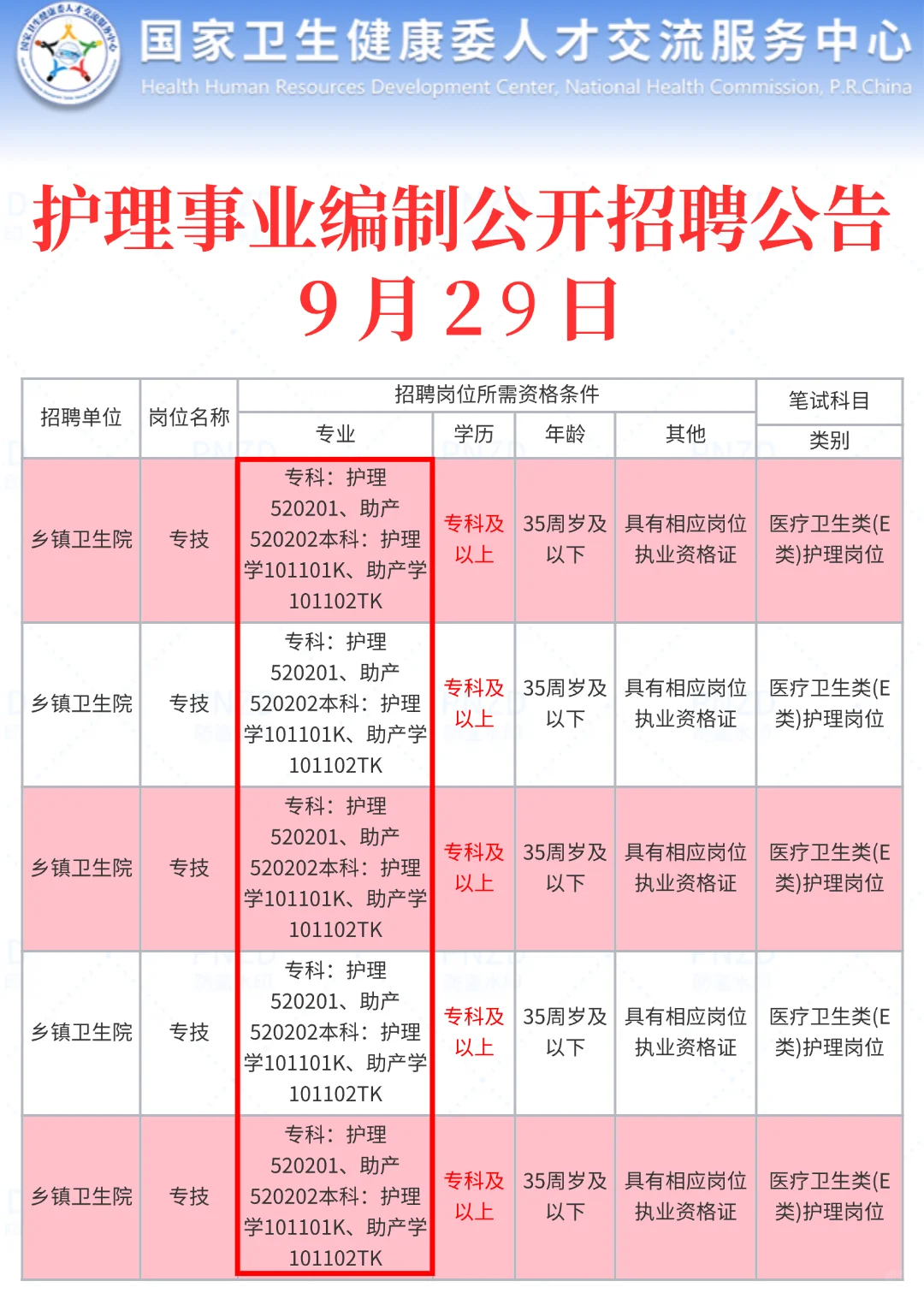 9月29日护理事业编最新招聘公告