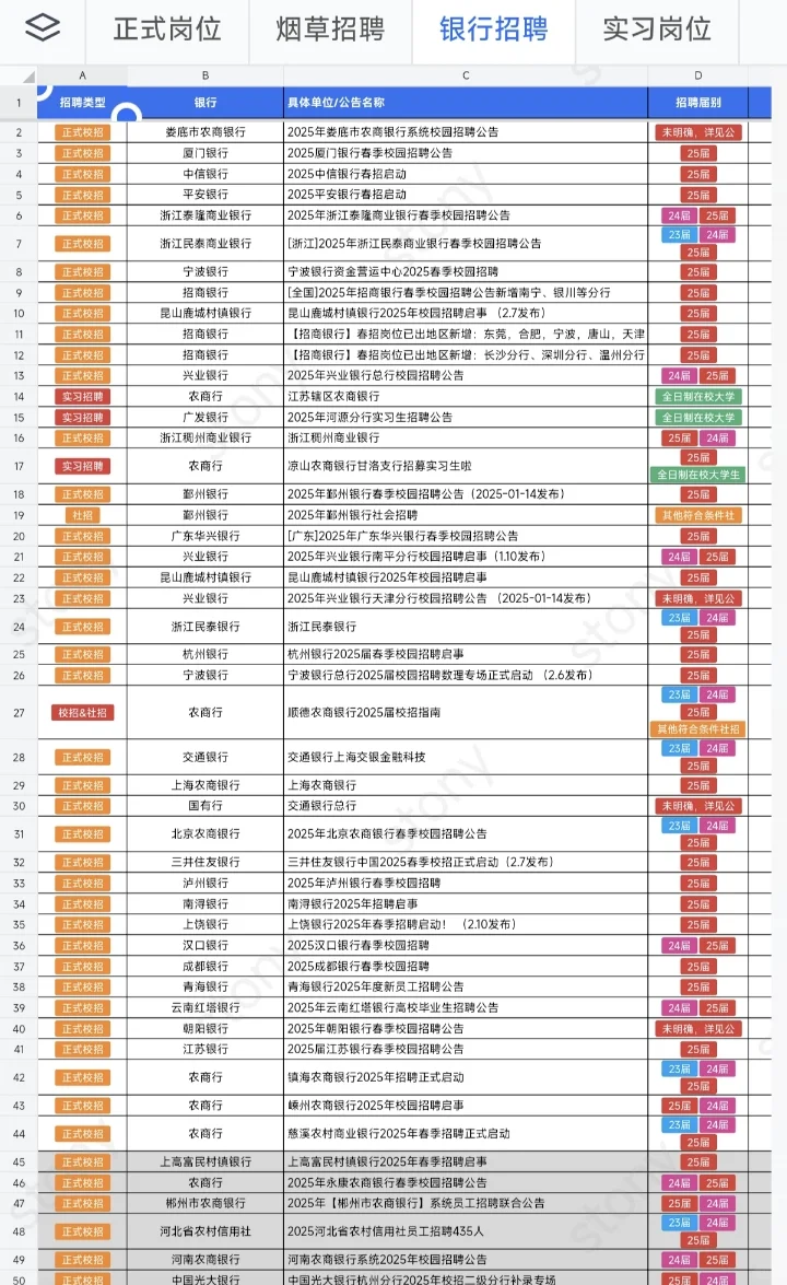 3.24这周央国企春招突然爆发了投不完!