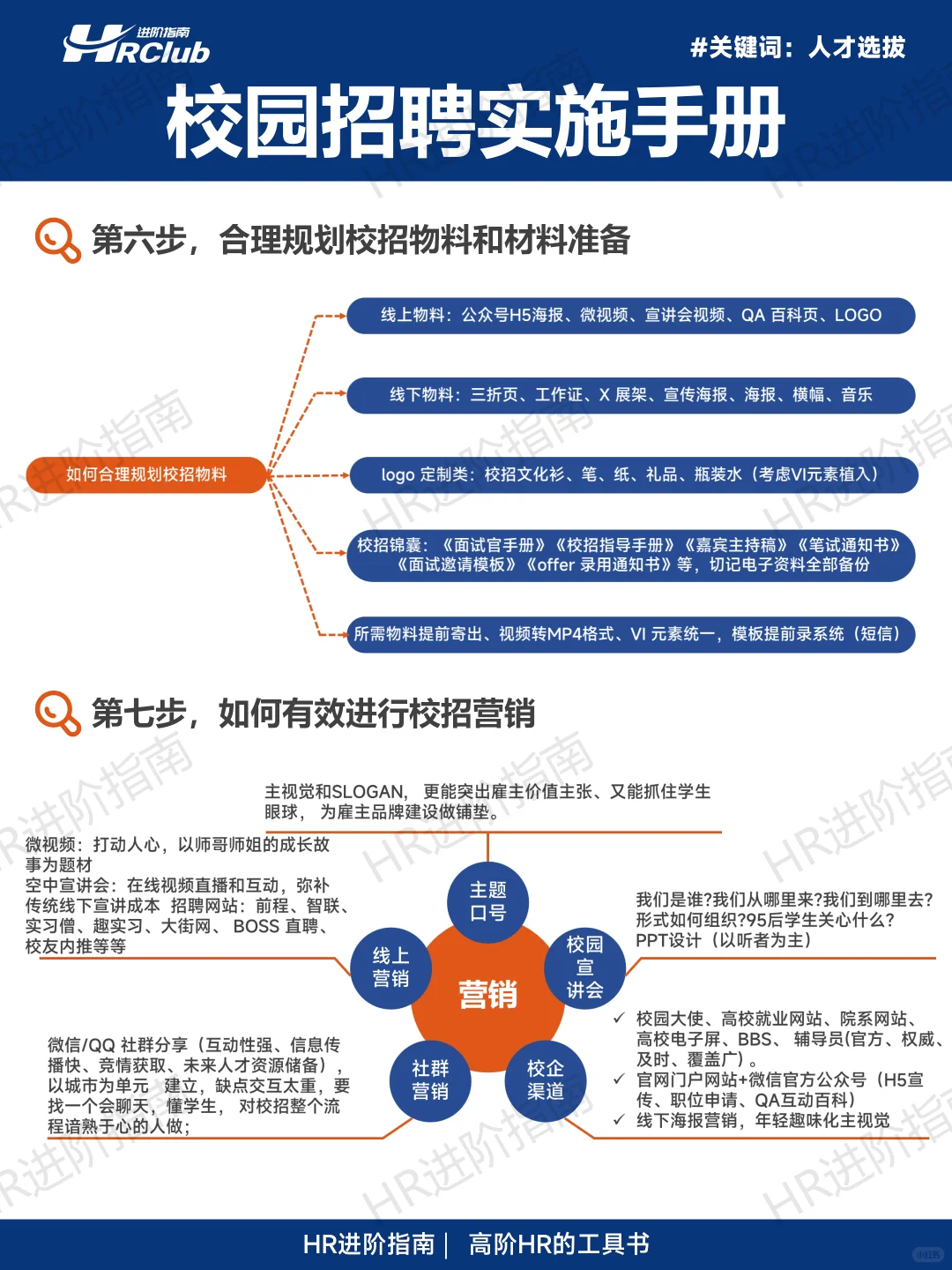 校园招聘实施手册（完整版66页）