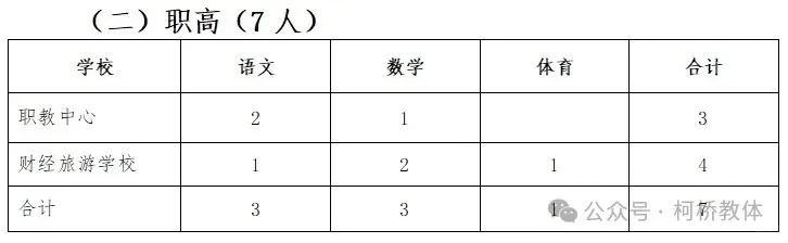 免笔试～免笔试～