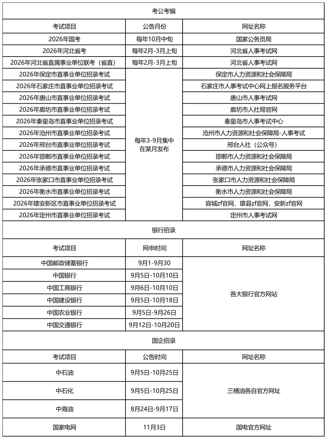 你们总是不知道公告在哪，26年记住了吗！