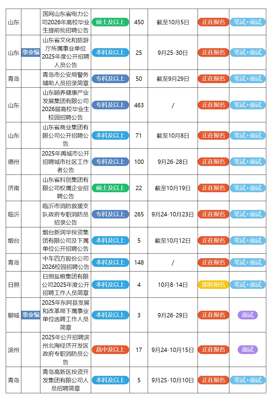 9月27日山东的招聘公告来了