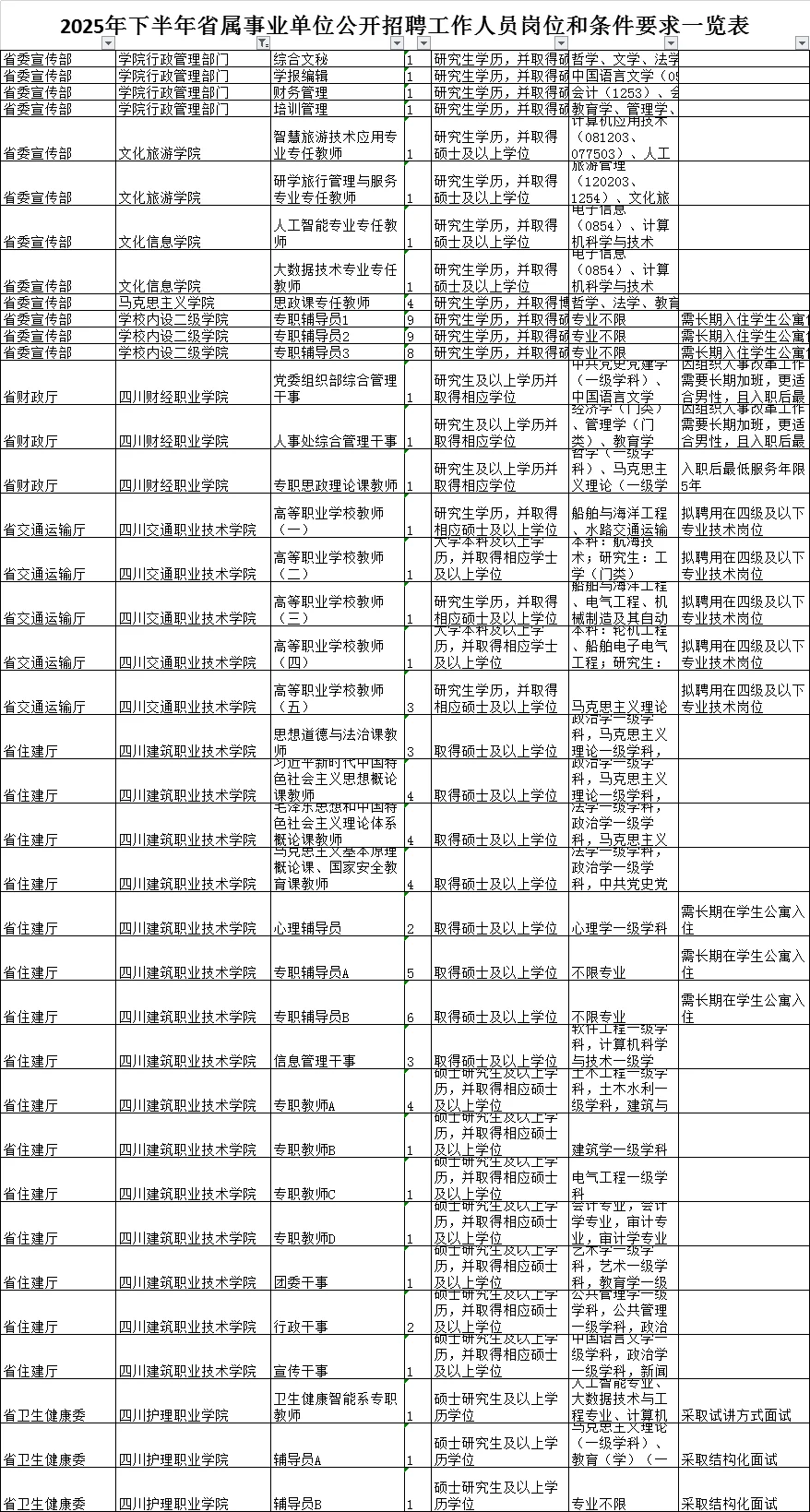 辅导员招聘&高校教师招聘&行政岗招聘