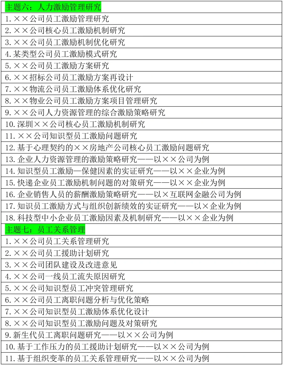 2025人力资源管理专业毕业论文选题参考