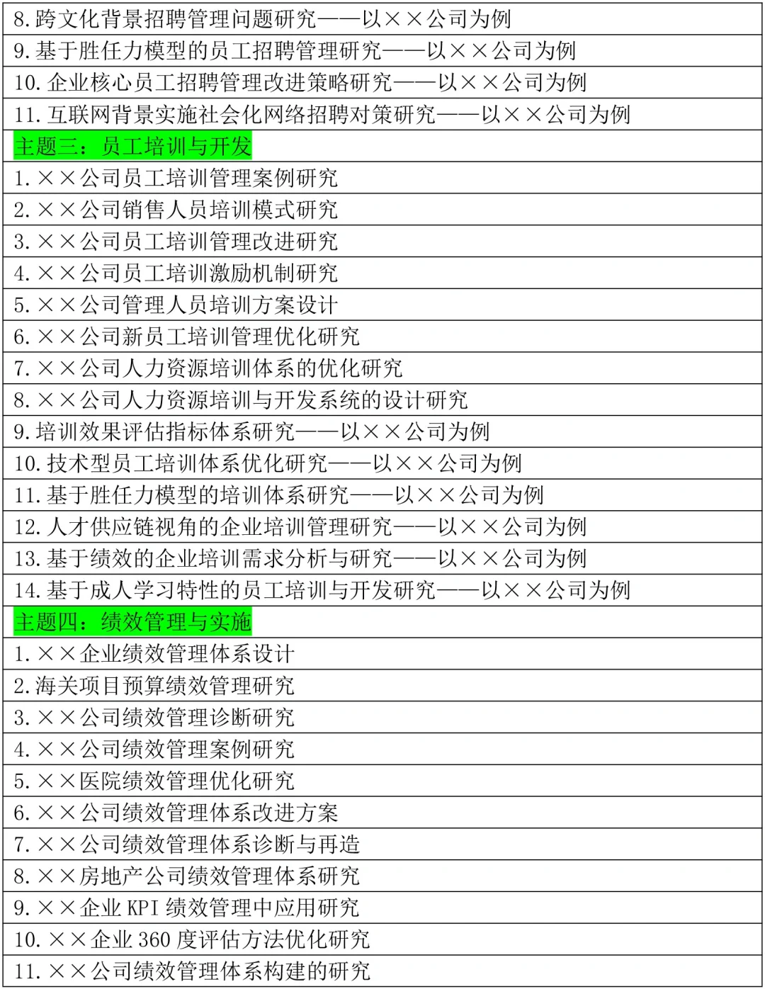 2025人力资源管理专业毕业论文选题参考