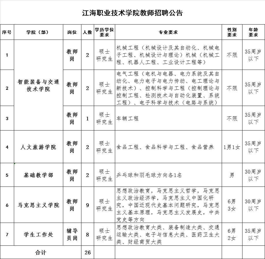 辅导员招聘&高校教师招聘&行政岗招聘